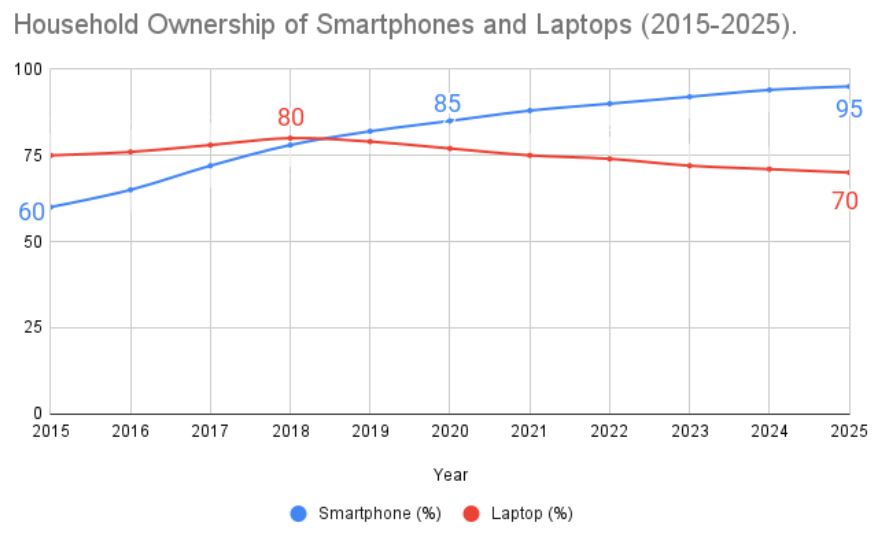 Writing Section Image
